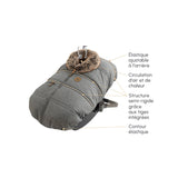Petit Coulou PCMH7114 Housse 3 saisons pour siège d'auto - Collection Sherpa (-30°C à 15°C) Banff vendu par Veille sur toi